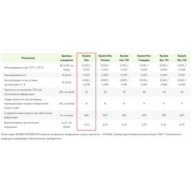 Минеральная вата Эковер Кровля Низ 85 кг/м3 1000х600х50 мм, 8 шт/упак