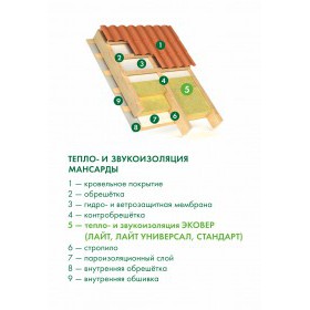 Минеральная вата Эковер Лайт 35 кг/м3 1000х600х50 мм, 12 шт/упак