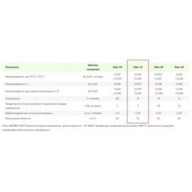 Минеральная вата Эковер Лайт 35 кг/м3 1000х600х50 мм, 12 шт/упак