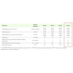 Минеральная вата Эковер Лайт 45 кг/м3 1000х600х100 мм, 6 шт/упак
