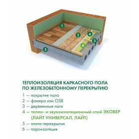 Минеральная вата Эковер Лайт Универсал 28 кг/м3 1000х600х100 мм, 4 шт/упак