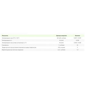 Минеральная вата Эковер Лайт Универсал 28 кг/м3 1000х600х100 мм, 4 шт/упак