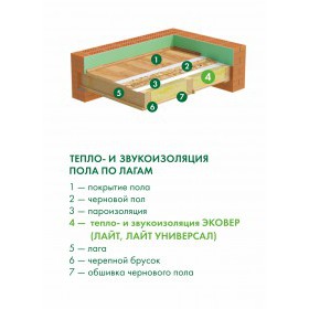 Минеральная вата Эковер Лайт Универсал 28 кг/м3 1000х600х100 мм, 6 шт/упак