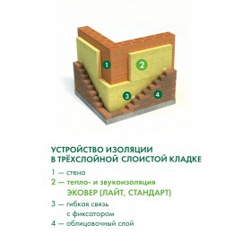 Минеральная вата Эковер Стандарт 50 кг/м3 1000х600х50 мм, 12 шт/упак