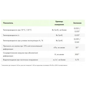 Минеральная вата Эковер Стэп 125 кг/м3 1000х600х30 мм, 6 шт/упак