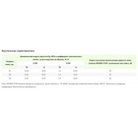 Минеральная вата Эковер Стэп 125 кг/м3 1000х600х30 мм, 6 шт/упак