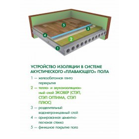 Минеральная вата Эковер Стэп 125 кг/м3 1000х600х30 мм, 6 шт/упак