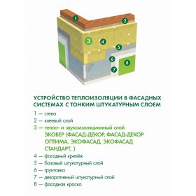 Минеральная вата Эковер Экофасад 110 кг/м3 1000х600х50 мм, 8 шт/упак