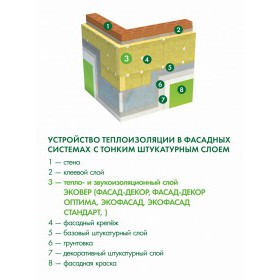 Минеральная вата Эковер Экофасад Стандарт 100 кг/м3 1000х600х100 мм, 4 шт/упак