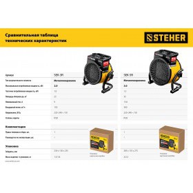 Тепловая пушка электрическая Steher 2 кВт SEK-3R