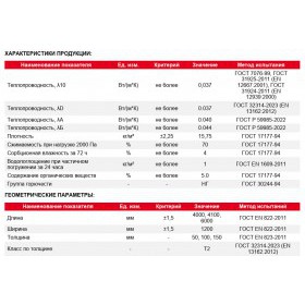 Минеральная вата Технониколь Теплый каркас 37 RN 6000х1220х100 мм, 1 шт/упак